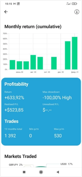 Managed Forex Accounts