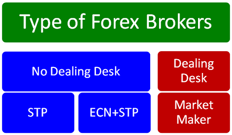 Broker is Trading against you