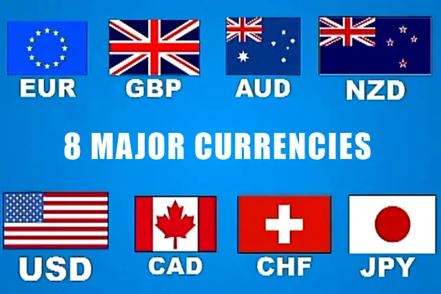 Currency Pairs