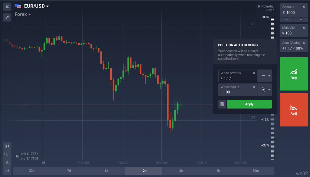 The Basics of Forex Trading: An Expert Guide